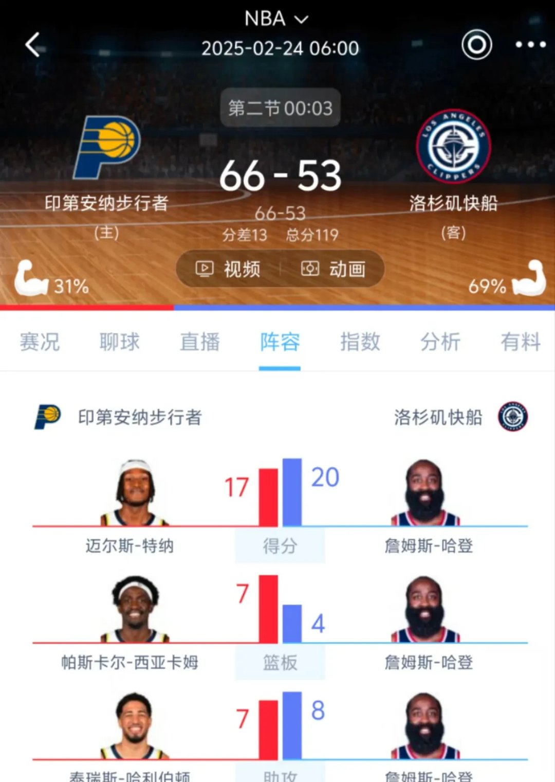 哈登技术犯规送分，费德勒主帅怒摔战术板！